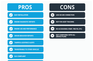gps devices the pros and cons of
